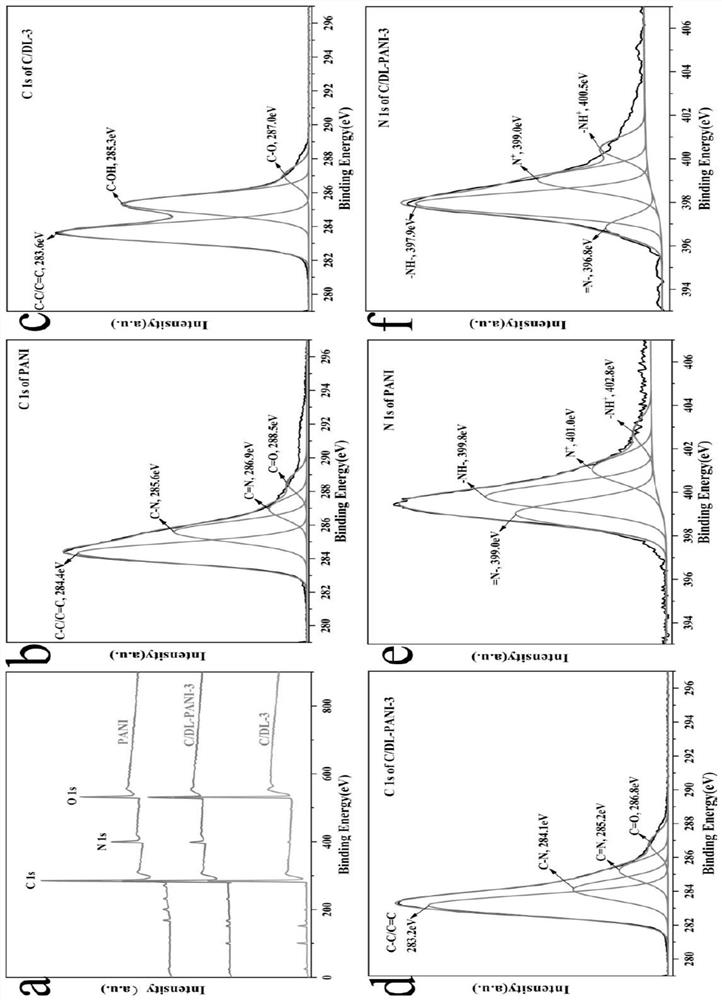 Gel electrode doped with polyaniline in situ and preparation method and application of gel electrode