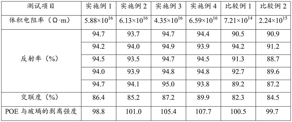 POE packaging adhesive and preparation method thereof