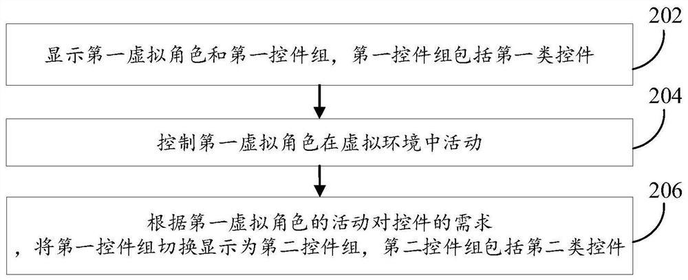 Method and device for controlling virtual character, equipment and storage medium