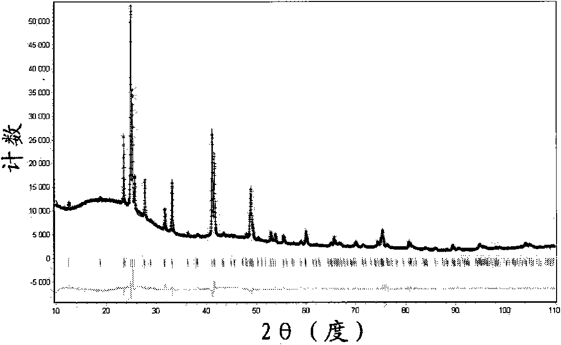 Novel materials including elements of group 14