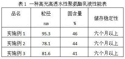 Preparation method of high-glossiness high-water-permeability polyurethane resin