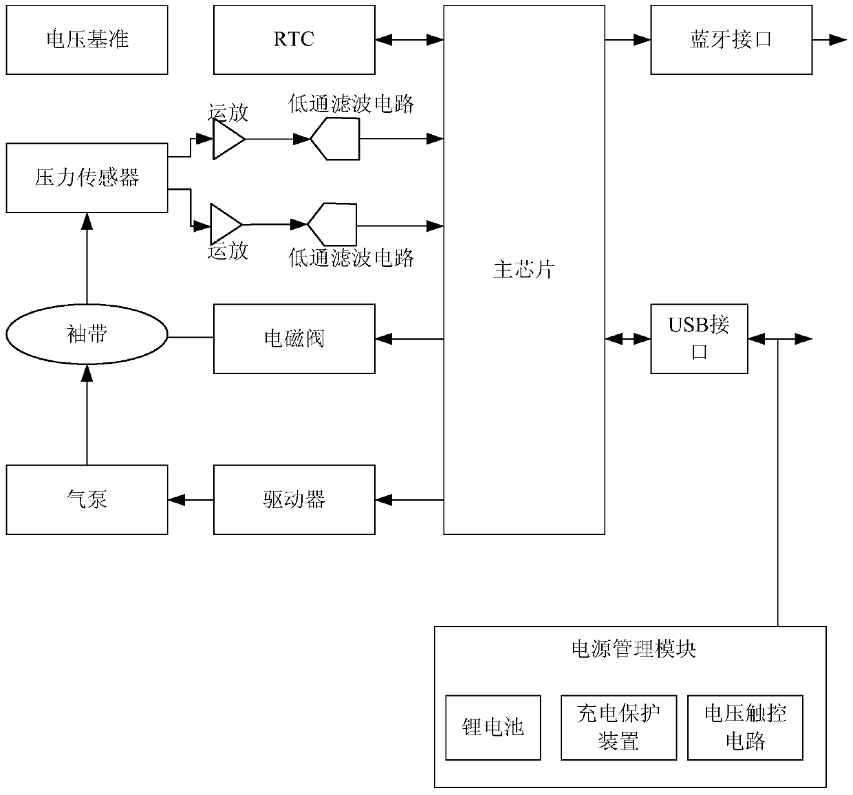 A detection method for calculating heart stroke volume based on pulse wave analysis