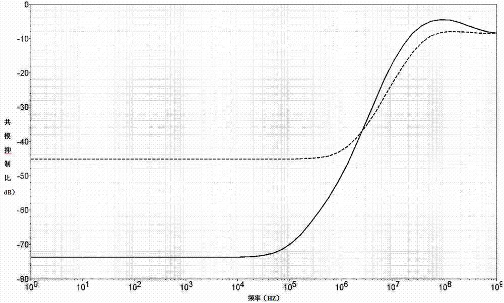 Operational amplifier with low supply voltage and high common-mode rejection ratio