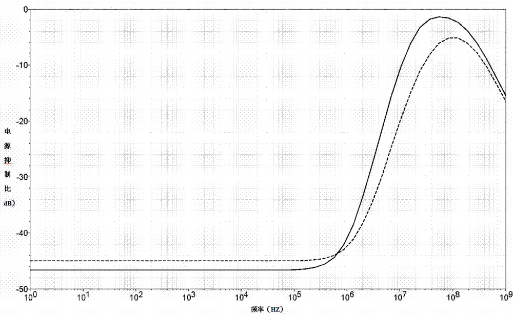 Operational amplifier with low supply voltage and high common-mode rejection ratio