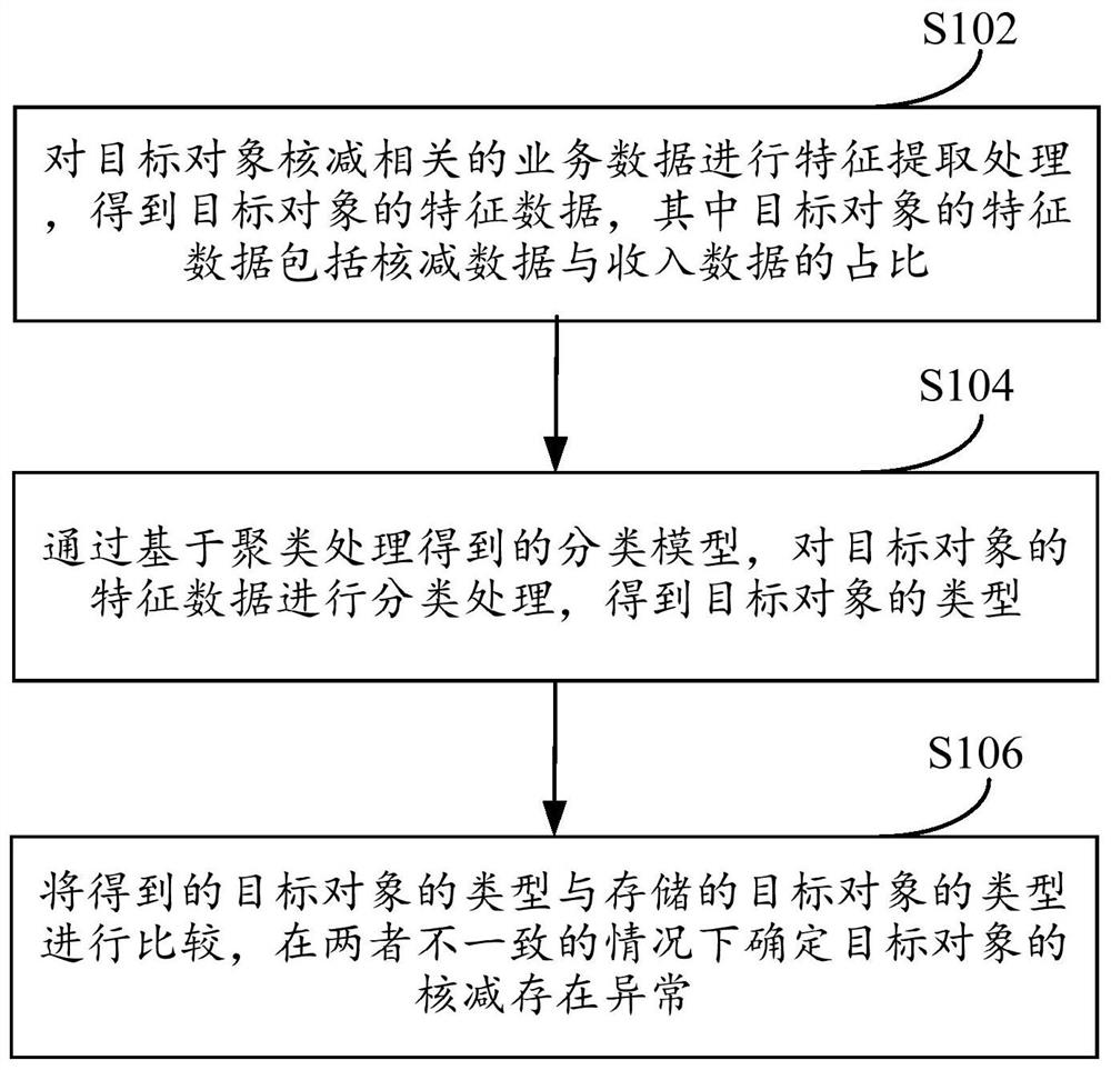 Certificate subtraction monitoring method and device, electronic equipment and computer readable storage medium