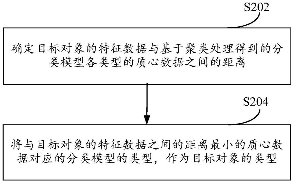 Certificate subtraction monitoring method and device, electronic equipment and computer readable storage medium