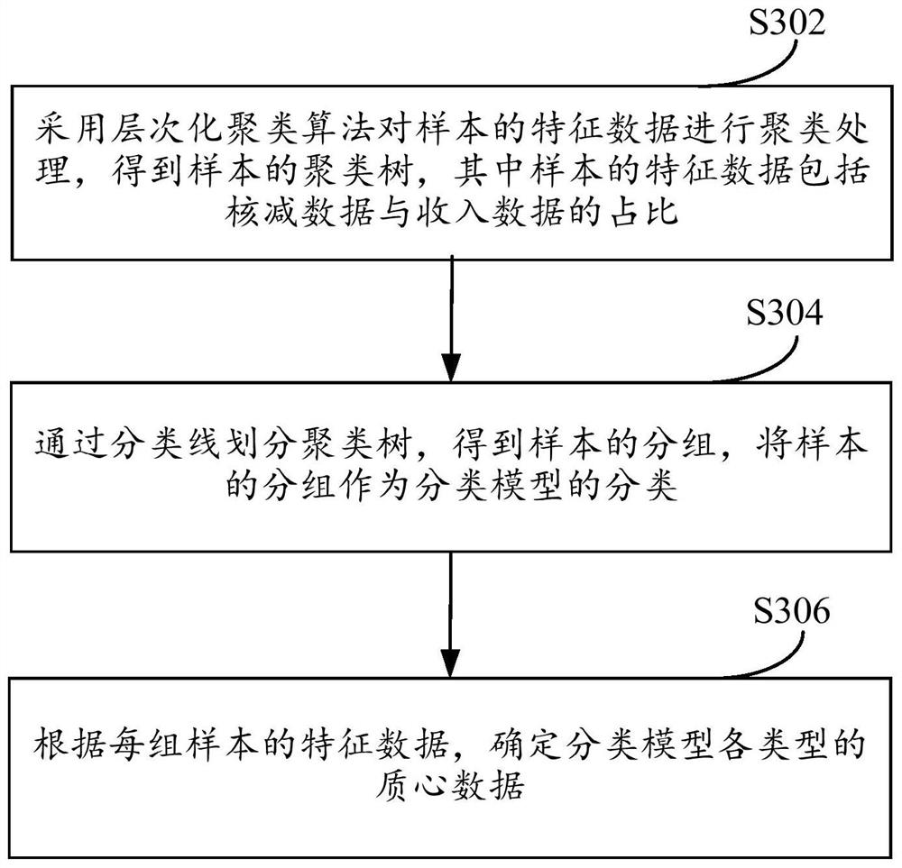 Certificate subtraction monitoring method and device, electronic equipment and computer readable storage medium