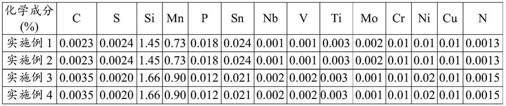 High-grade non-oriented silicon steel and production method thereof