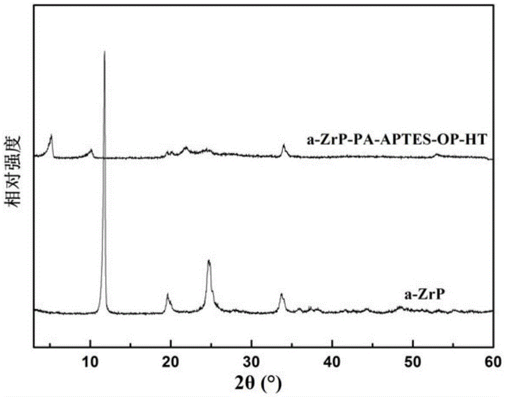 Preparation method of polymer-organically-modified and metal-ion-loaded alpha-ZrP composite fiber material