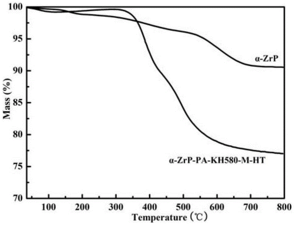 Preparation method of polymer-organically-modified and metal-ion-loaded alpha-ZrP composite fiber material