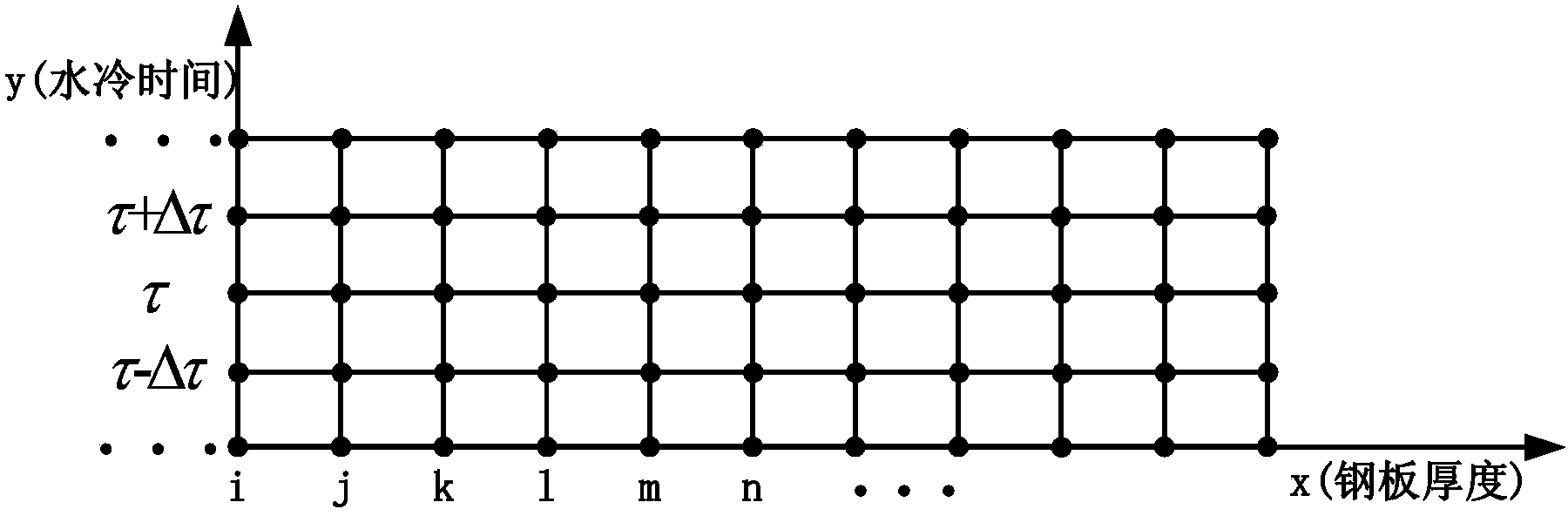 Coupling control method for temperature field in process of super-quickly cooling rolled moderate-thick plate