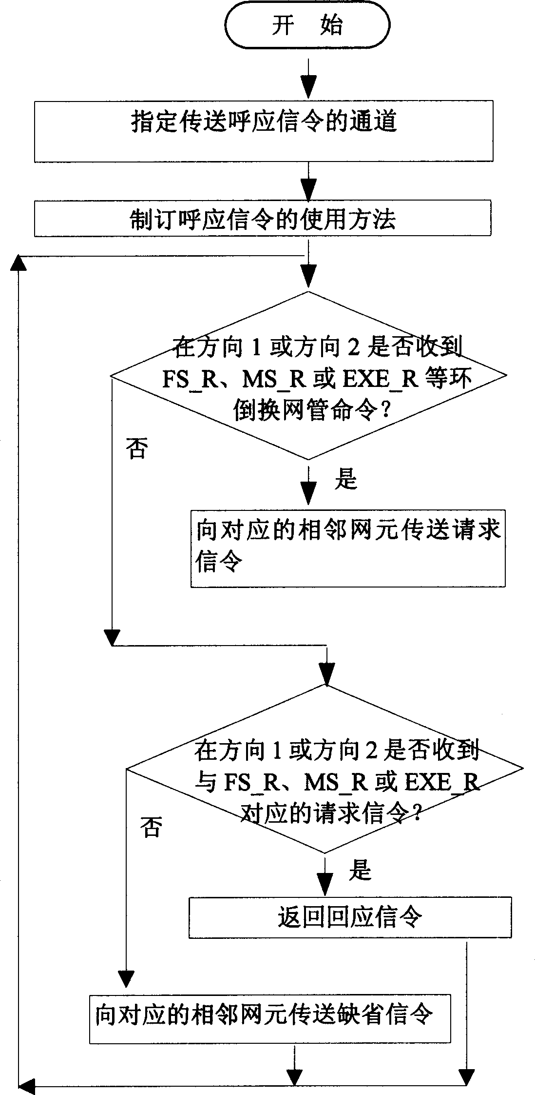 Soluting method for protection of loop fault of optical transmission network by four fiber complex section sharing