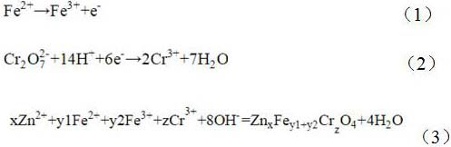 Method for strengthening magnetic property of chromium-containing spinel synthesized from chromium-containing wastewater at normal temperature