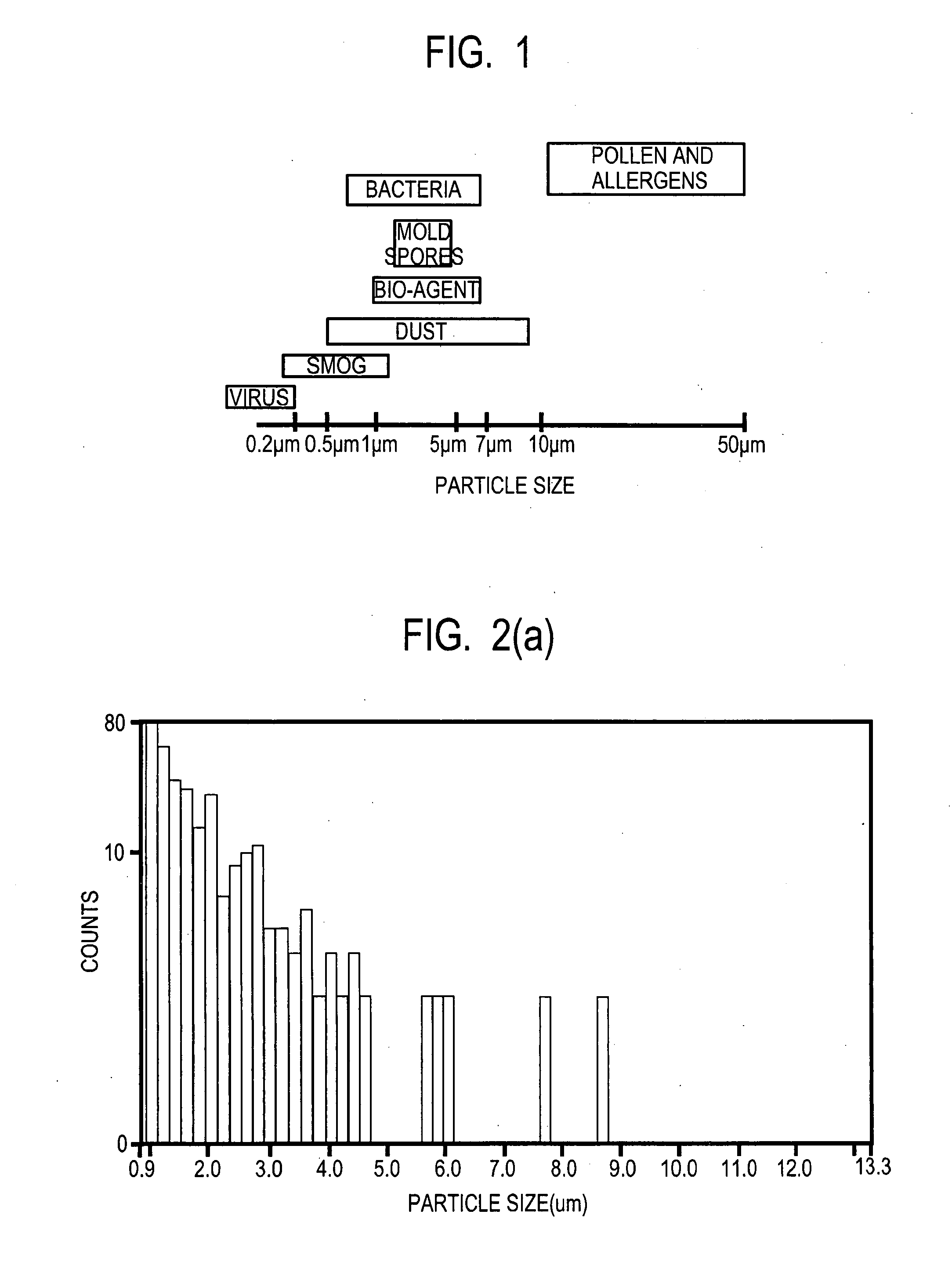 Pathogen detection by simultaneous size/fluorescence measurement