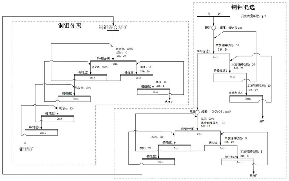 High-efficiency flotation collecting agent for high-sulfur iron easily-argillized fine-grained complex embedded copper-molybdenum ore as well as preparation method and application thereof