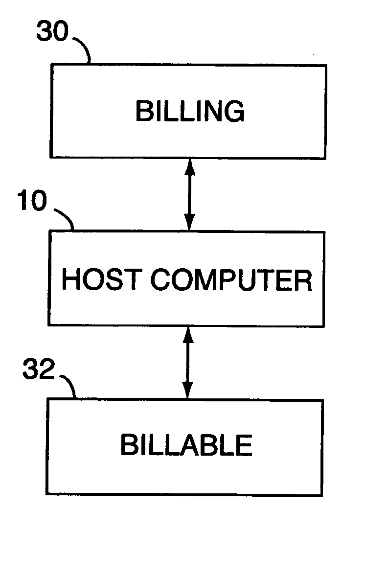 Method for automatic processing of invoices