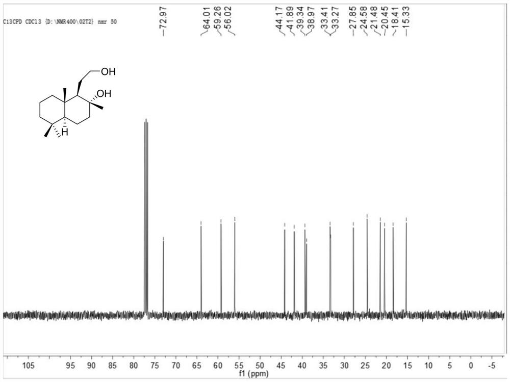 Synthesis method of sclareleaf sclareleaf diol compound