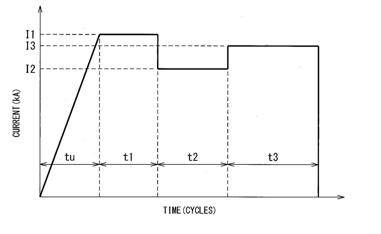 Spot welding method