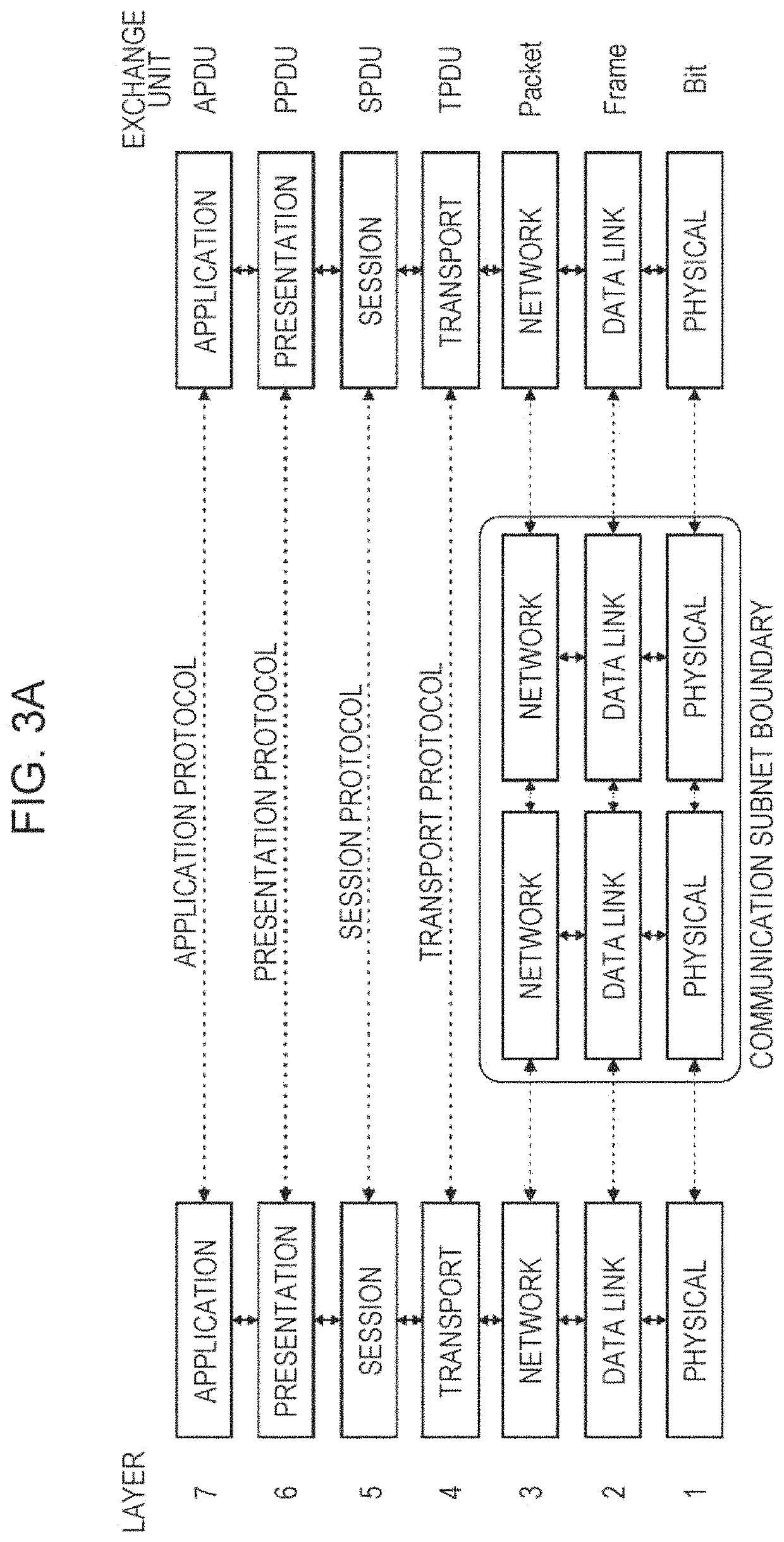 Reducing layer-2 protocol overhead by improving layer processing efficiency