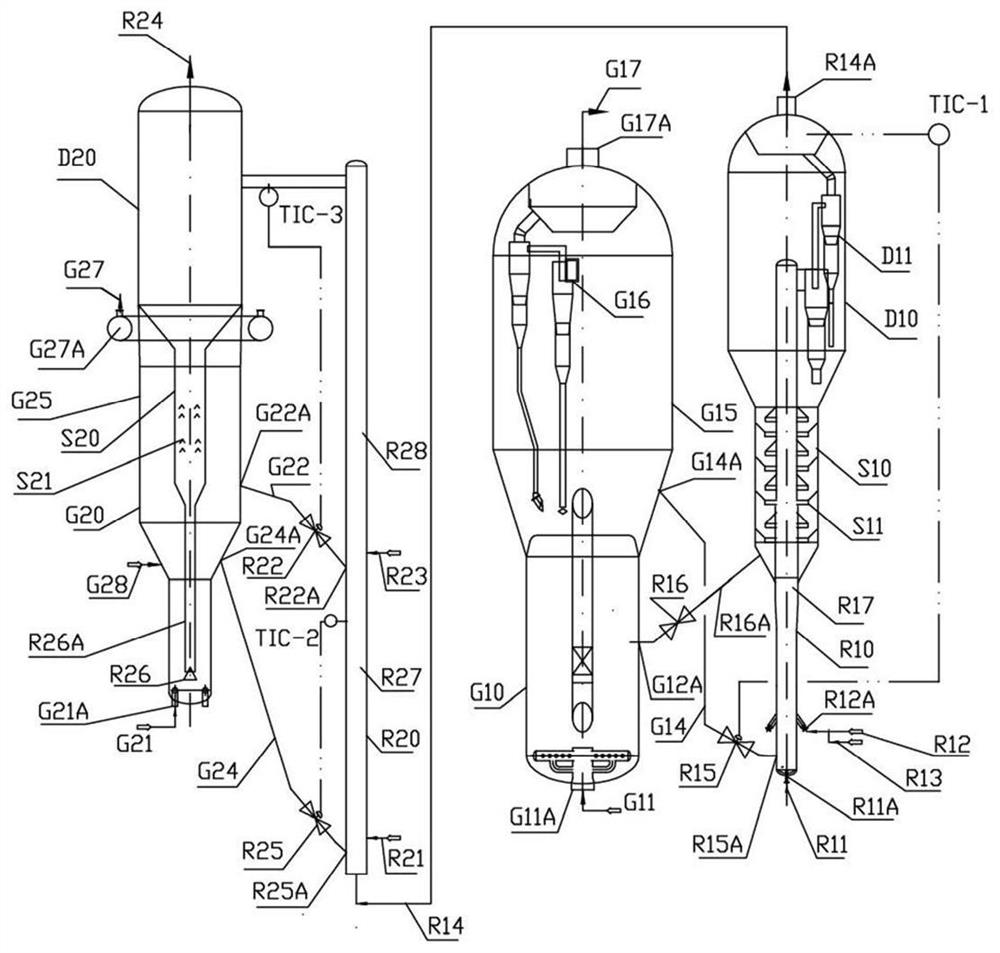 A kind of method and device for catalytic conversion of petroleum hydrocarbon raw material to produce olefins and aromatic hydrocarbons