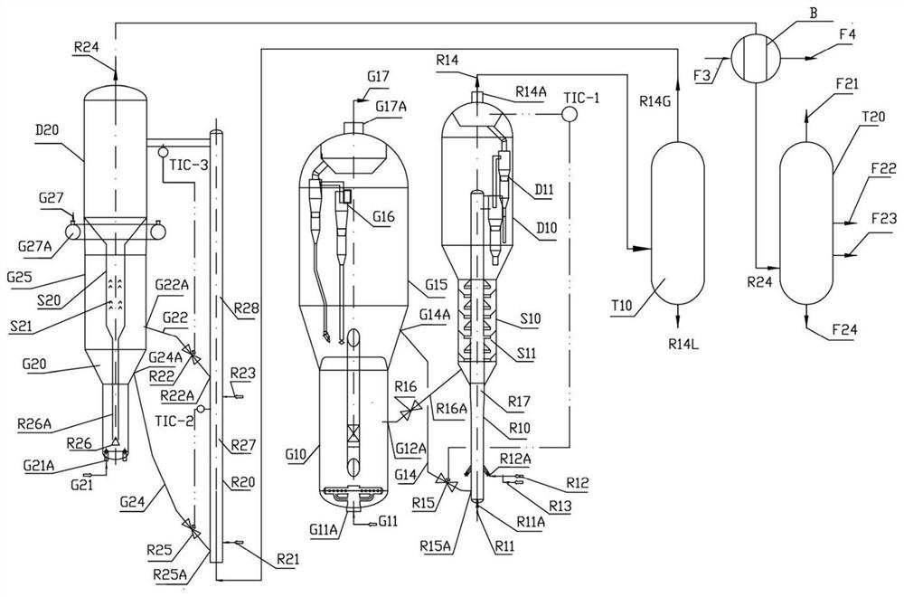 A kind of method and device for catalytic conversion of petroleum hydrocarbon raw material to produce olefins and aromatic hydrocarbons