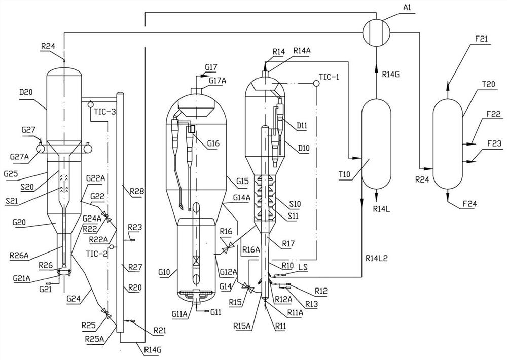 A kind of method and device for catalytic conversion of petroleum hydrocarbon raw material to produce olefins and aromatic hydrocarbons