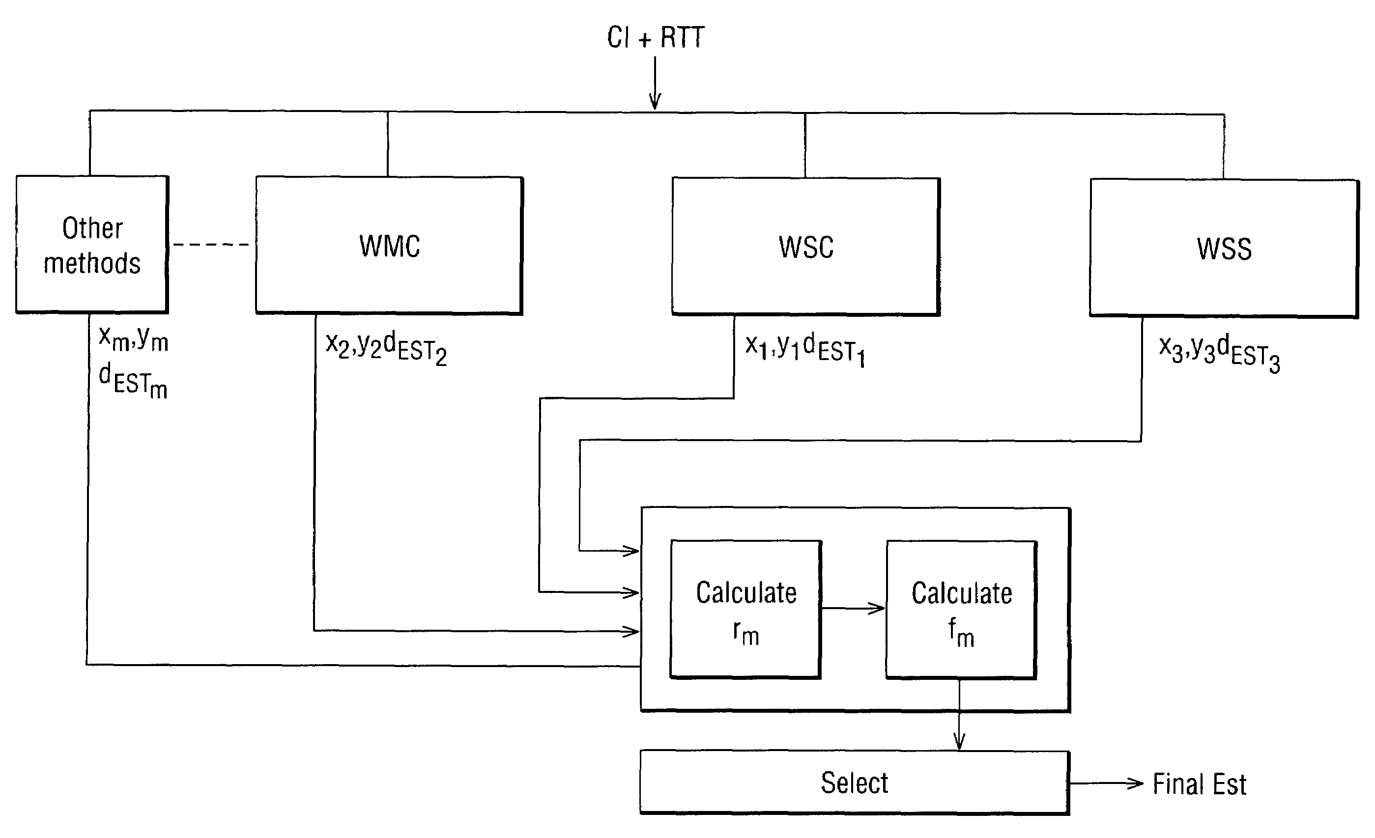 Locating mobile terminals