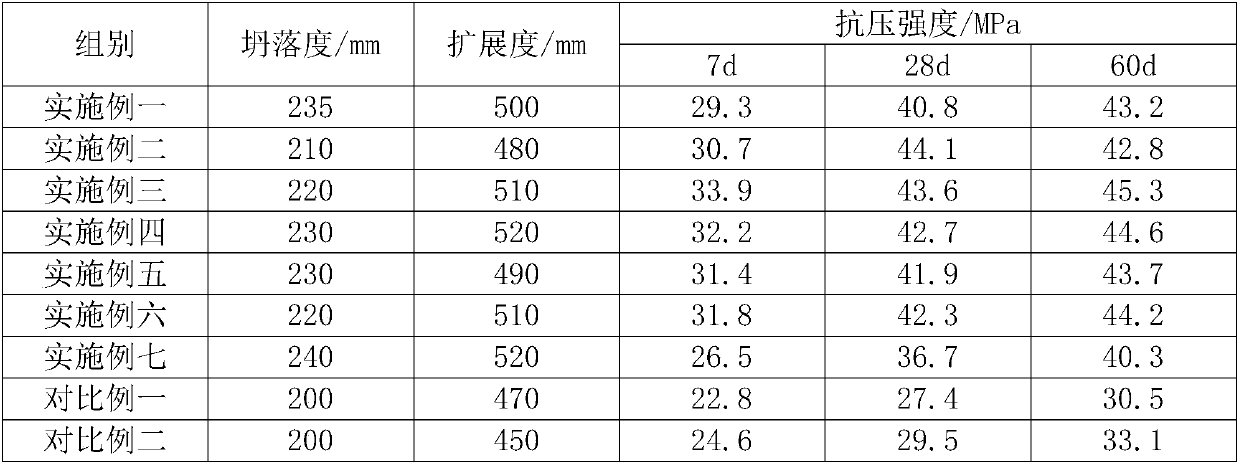 Recycled concrete and preparation method thereof