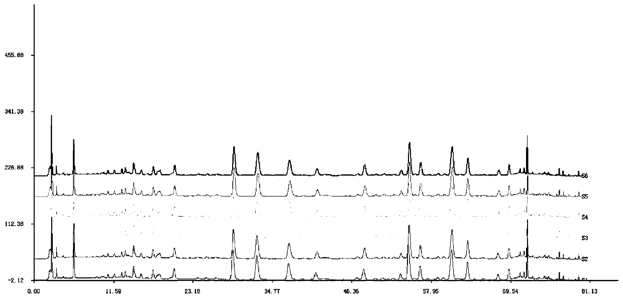 The establishment method and fingerprint spectrum of Ji Chuanjian