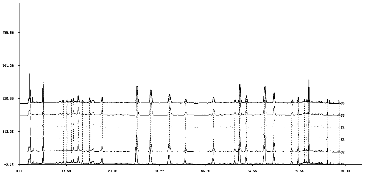 The establishment method and fingerprint spectrum of Ji Chuanjian