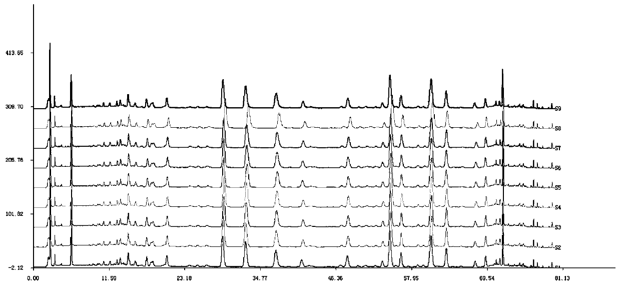 The establishment method and fingerprint spectrum of Ji Chuanjian