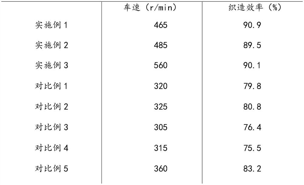 A kind of production method of pure cotton high count and high density compact sizing yarn