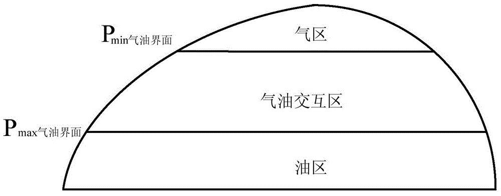 Gas storage gas-oil interaction region well productivity predicating method and device