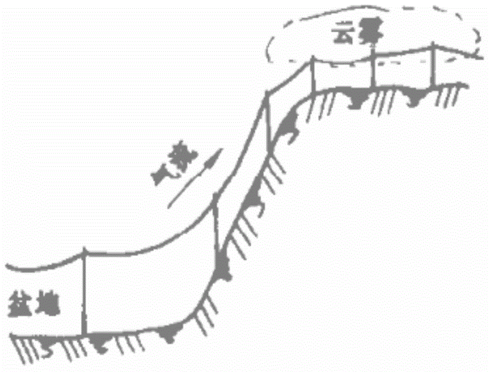 Method for researching influence of micro-landform strong wind area on safety operation of electric transmission line