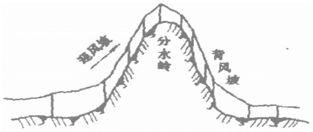 Method for researching influence of micro-landform strong wind area on safety operation of electric transmission line