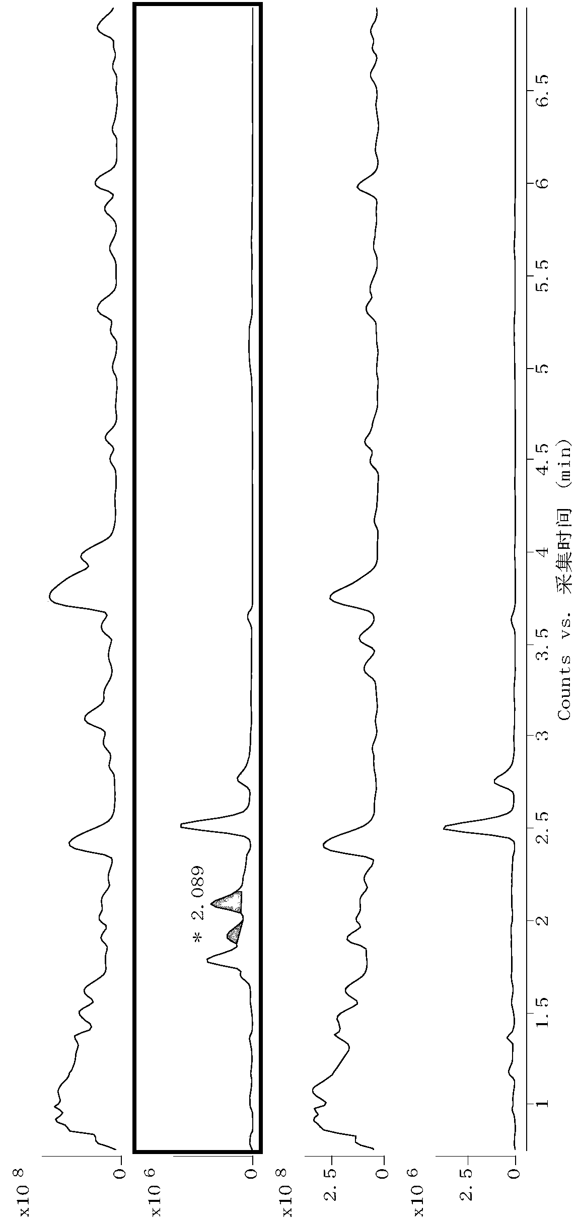 Method for identifying high-fructose-syrup adulterated honey