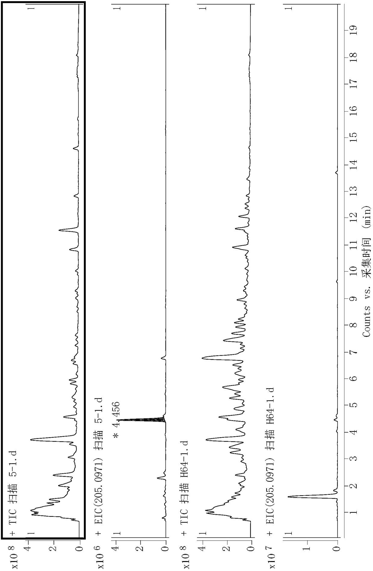 Method for identifying high-fructose-syrup adulterated honey