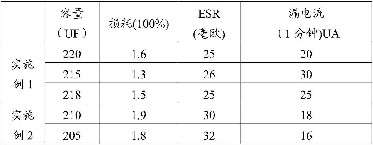 Capacitor core pack, preparation method thereof, and solid aluminum electrolytic capacitor