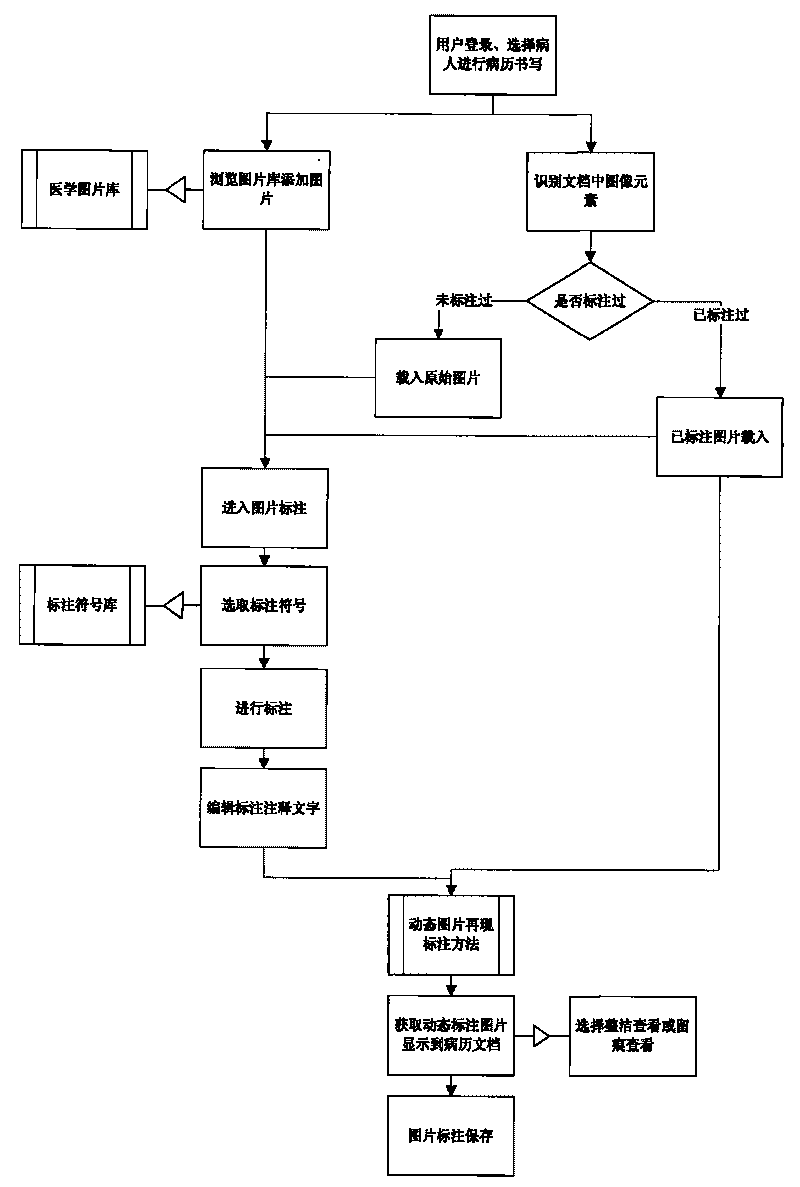 Method for marking picture in file, and method for reproducing mark of picture in file