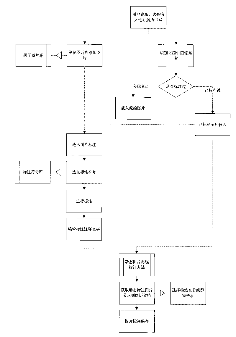 Method for marking picture in file, and method for reproducing mark of picture in file