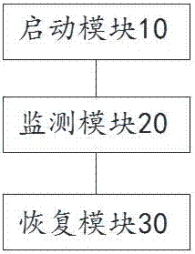 Software running system and running method thereof