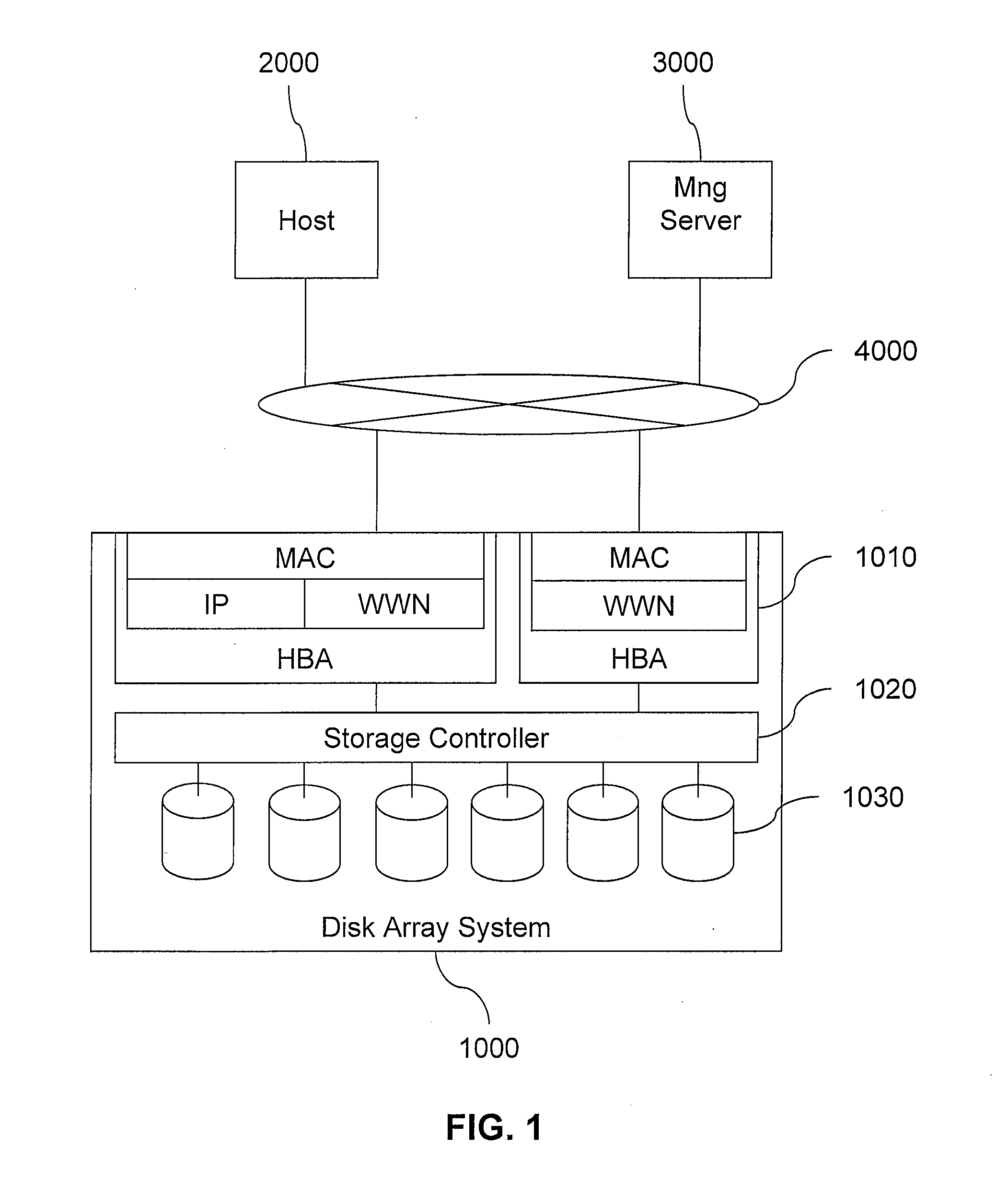 Method and apparatus for hba migration