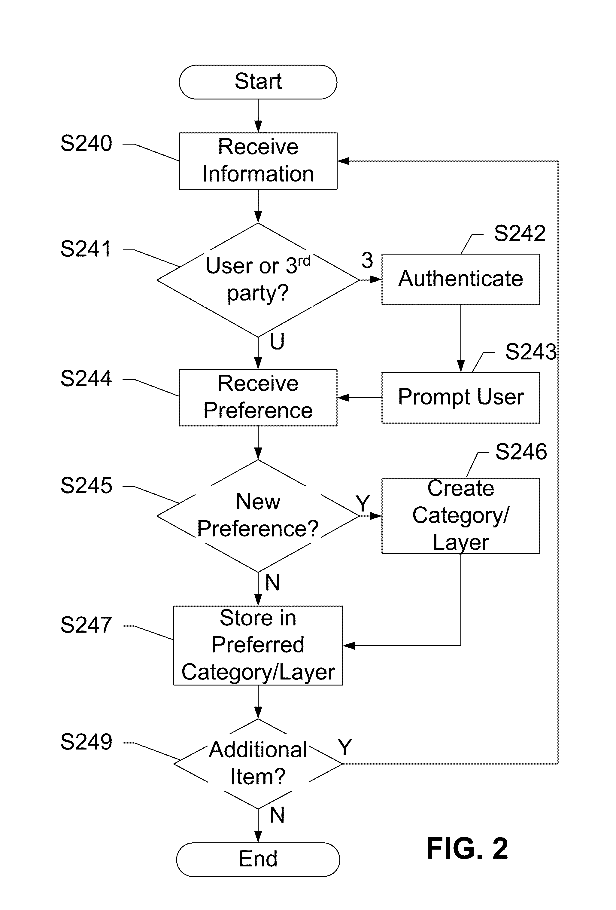 Managing personal information on a network