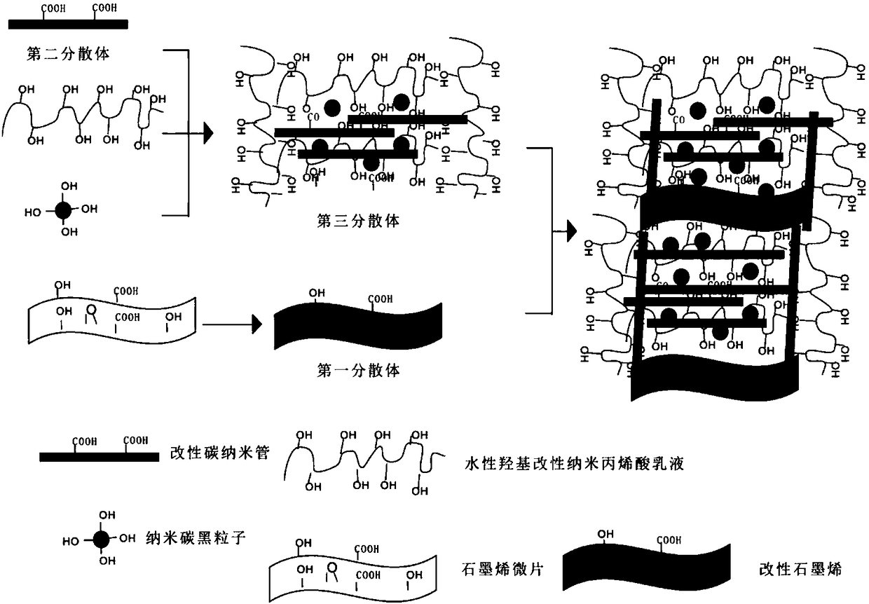 A kind of water-based graphene/carbon nanotube composite electrothermal conversion ink and its preparation method