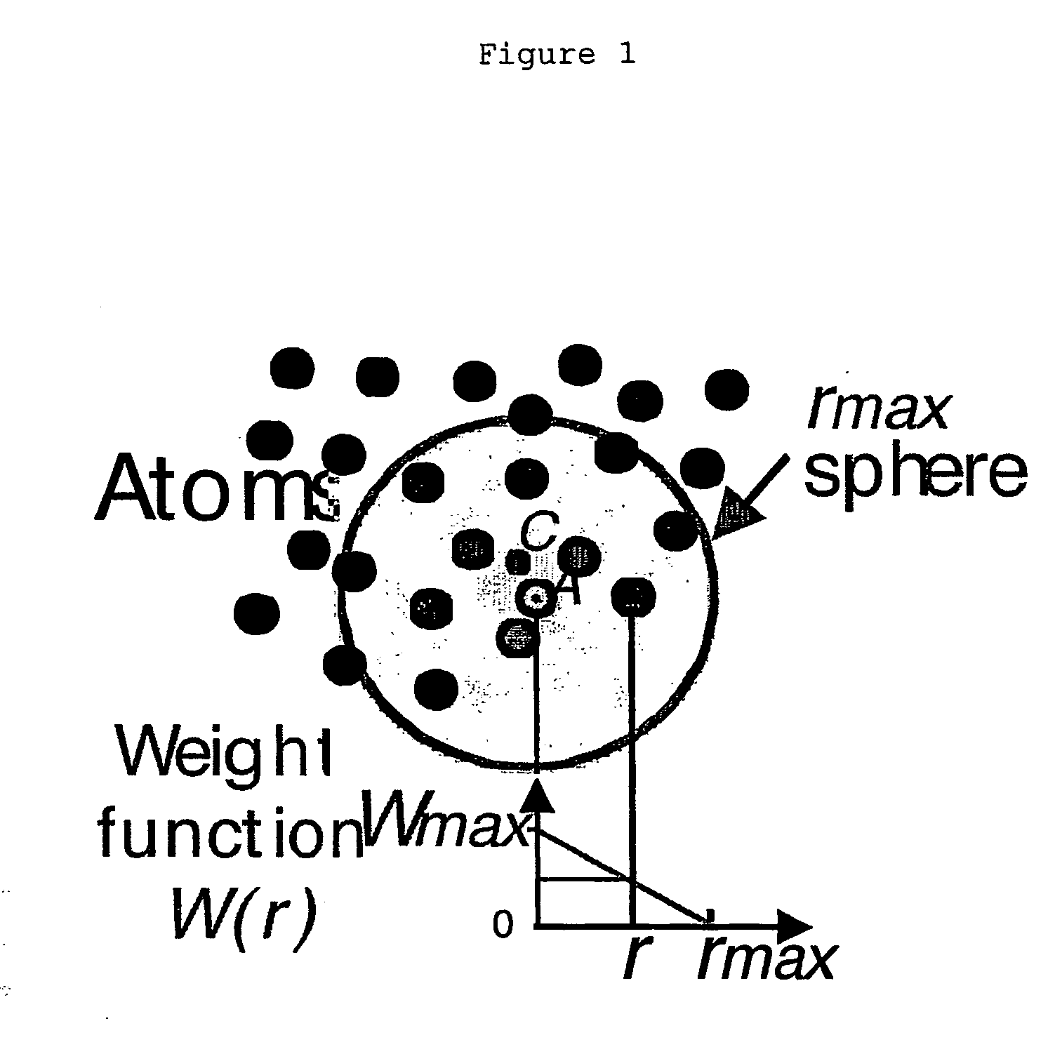 Process for identifying similar 3D substructures onto 3D atomic structures and its applications