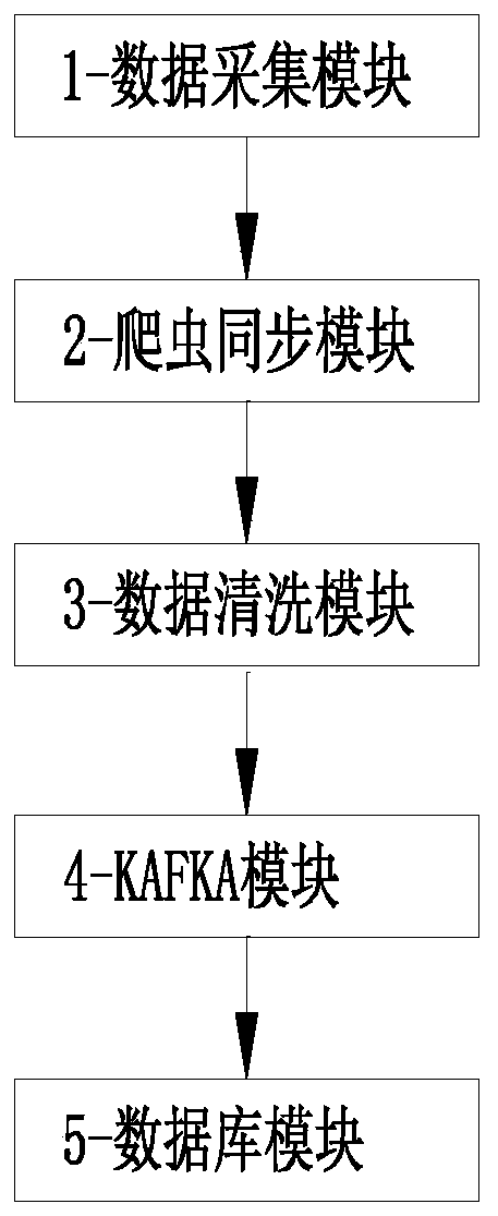 Internet big data cleaning method