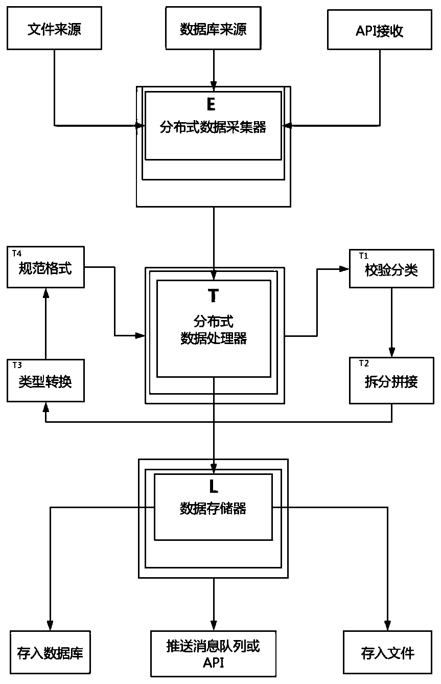 Internet big data cleaning method