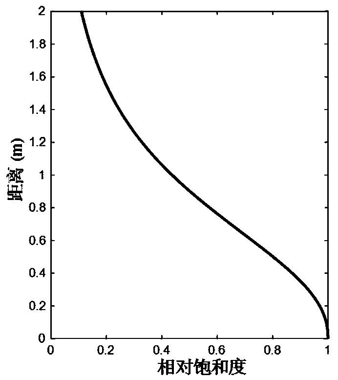 A slope stability discrimination method based on a surface water and underground water coupling model