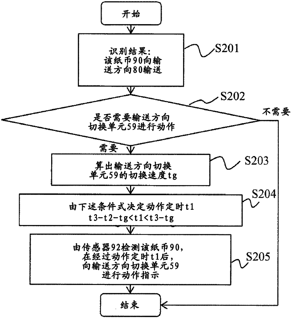 Paper sheet handling device, automatic transaction device, and paper sheet handling method