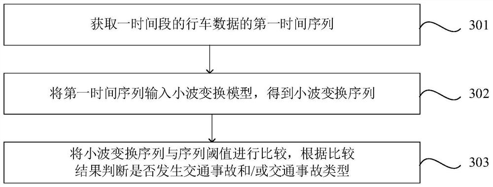 Method and system for identifying traffic accidents